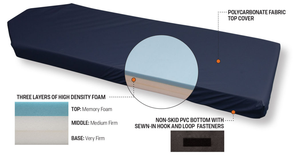 Comfort Foam Stretcher Mattresses and Covers Curbell Medical