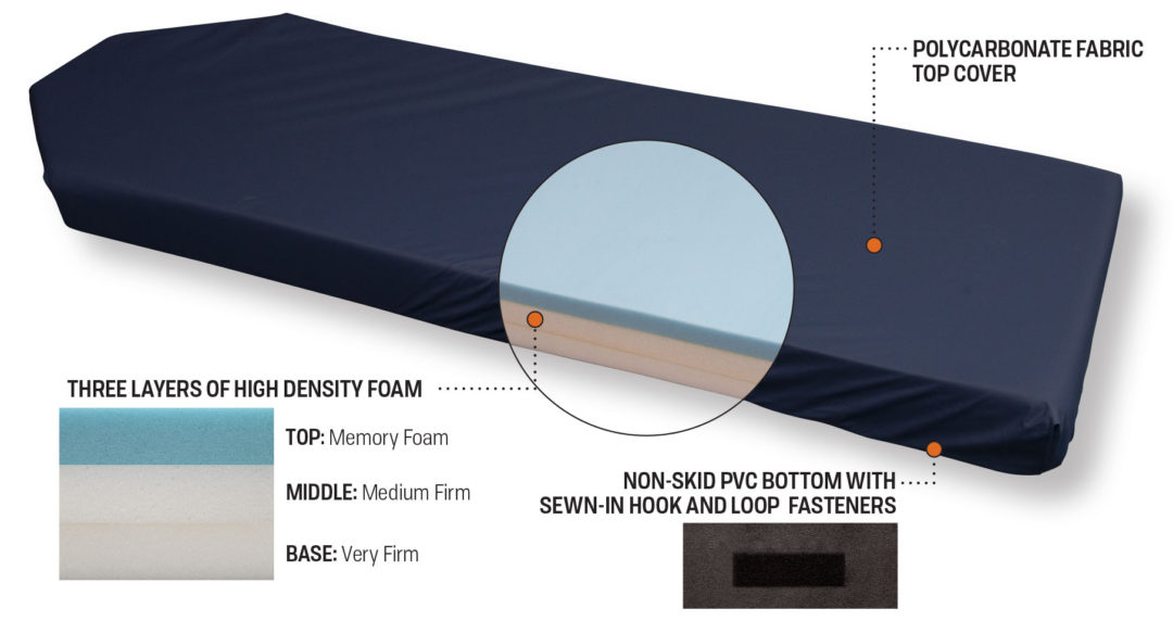 Comfort Foam Stretcher Mattresses and Covers Curbell Medical